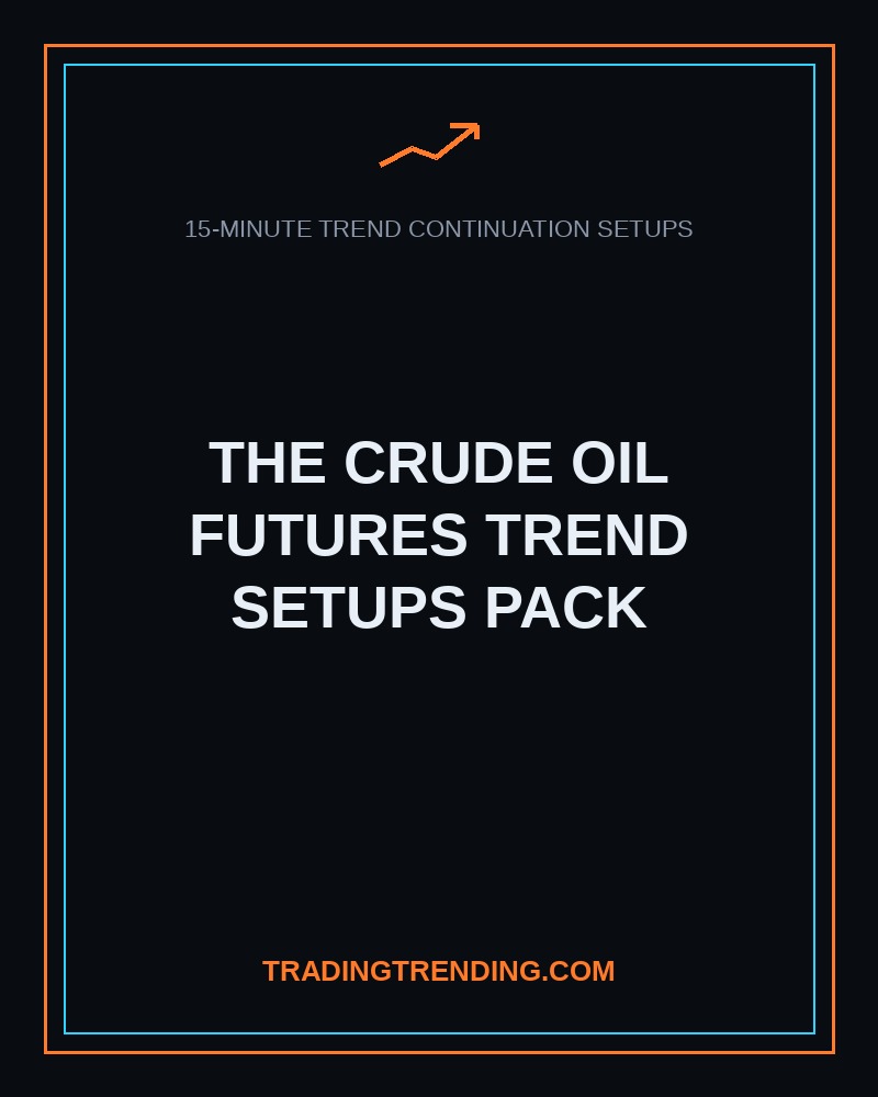The Crude Oil Futures Trend Setups Pack (15-Minute) cover