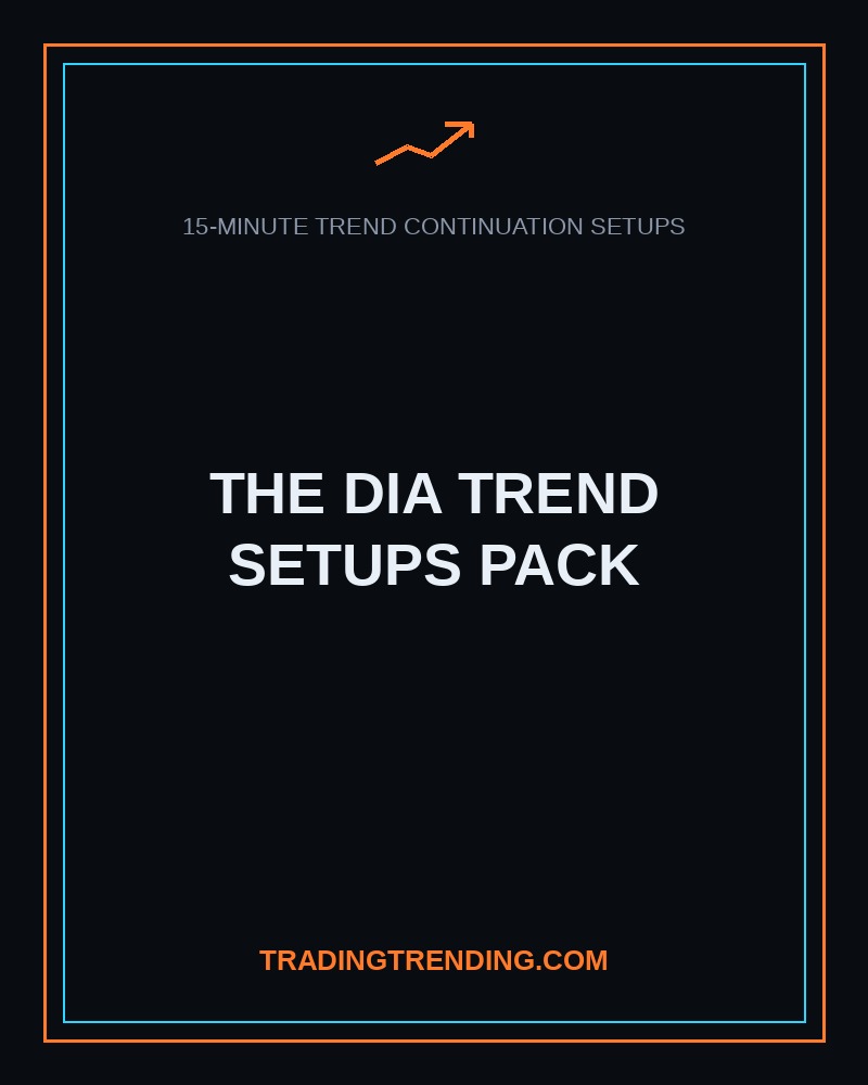 The DIA Trend Setups Pack (15-Minute) cover