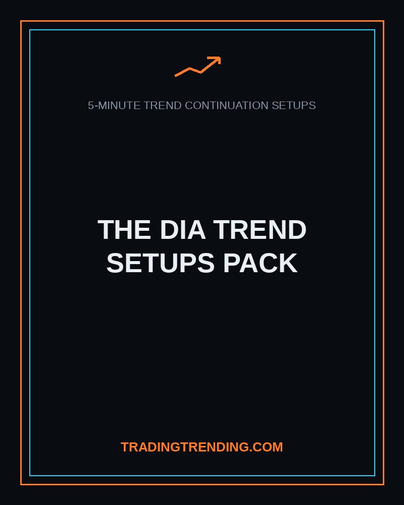 The DIA Trend Setups Pack (5-Minute) cover