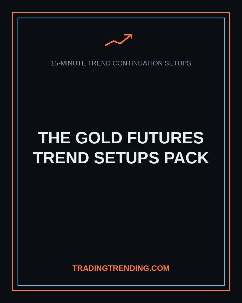 The Gold Futures Trend Setups Pack (15-Minute) cover