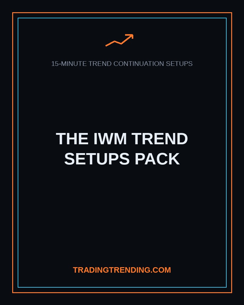 The IWM Trend Setups Pack (15-Minute) cover