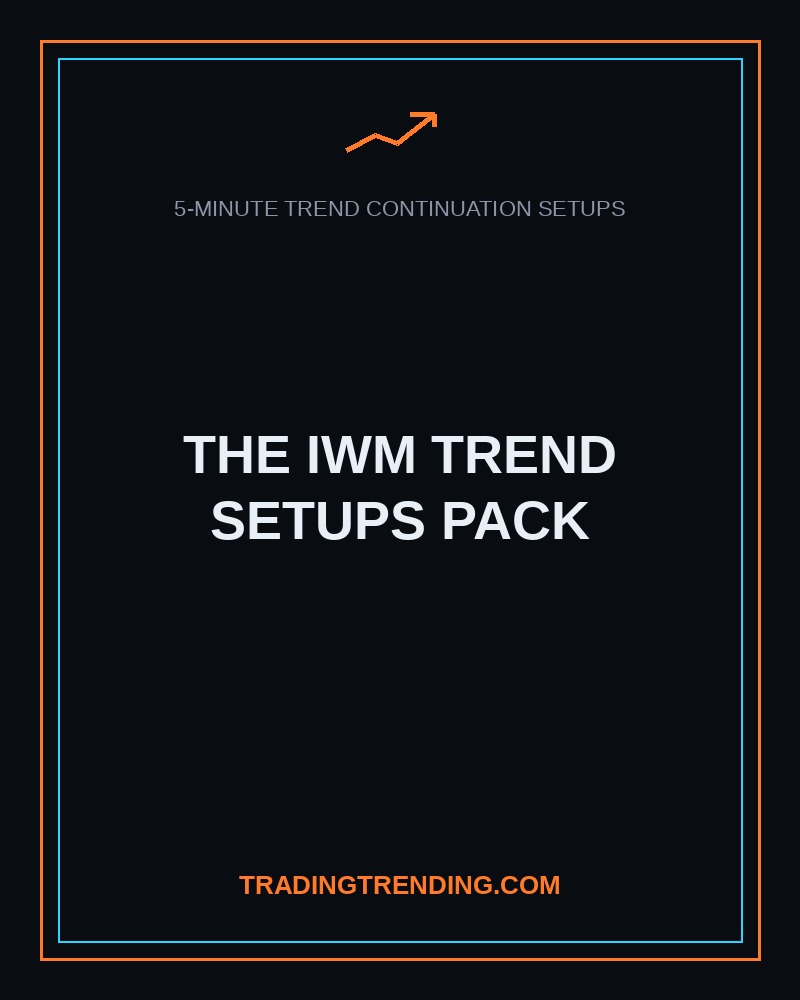 The IWM Trend Setups Pack (5-Minute) cover