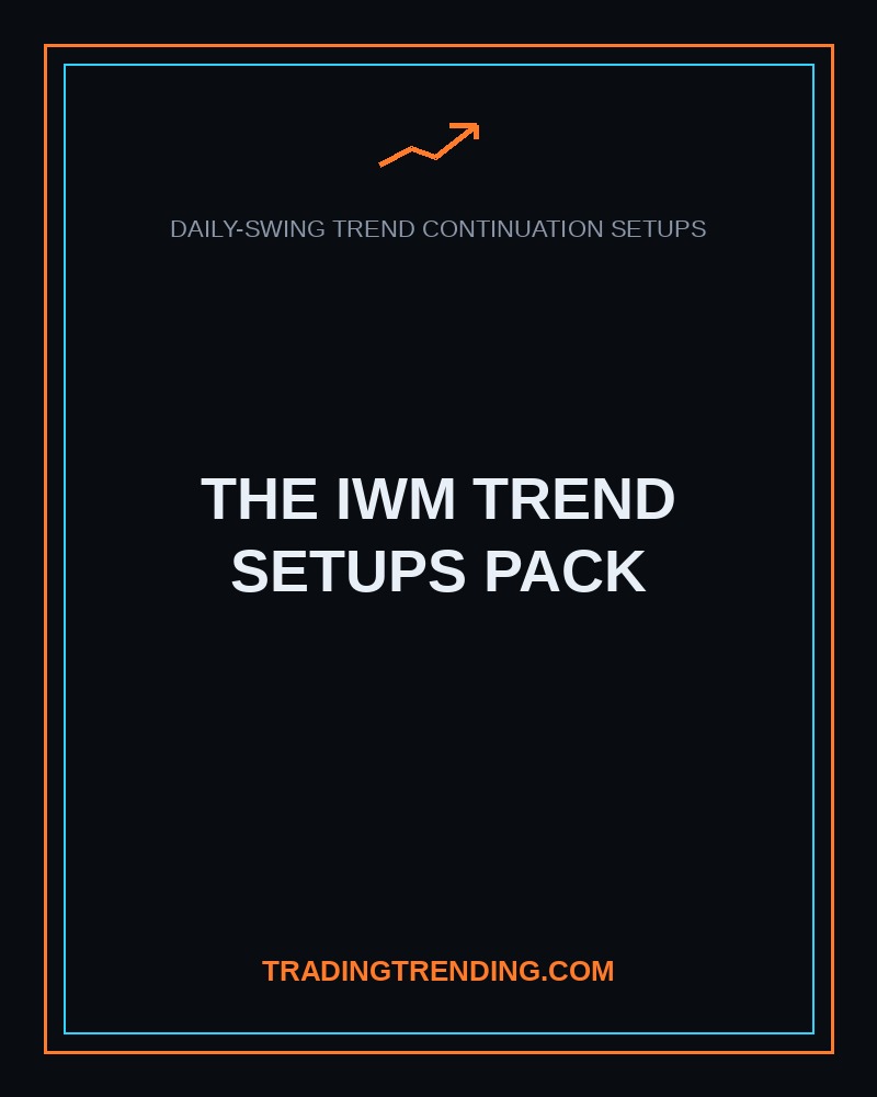 The IWM Trend Setups Pack (Daily-Swing) cover
