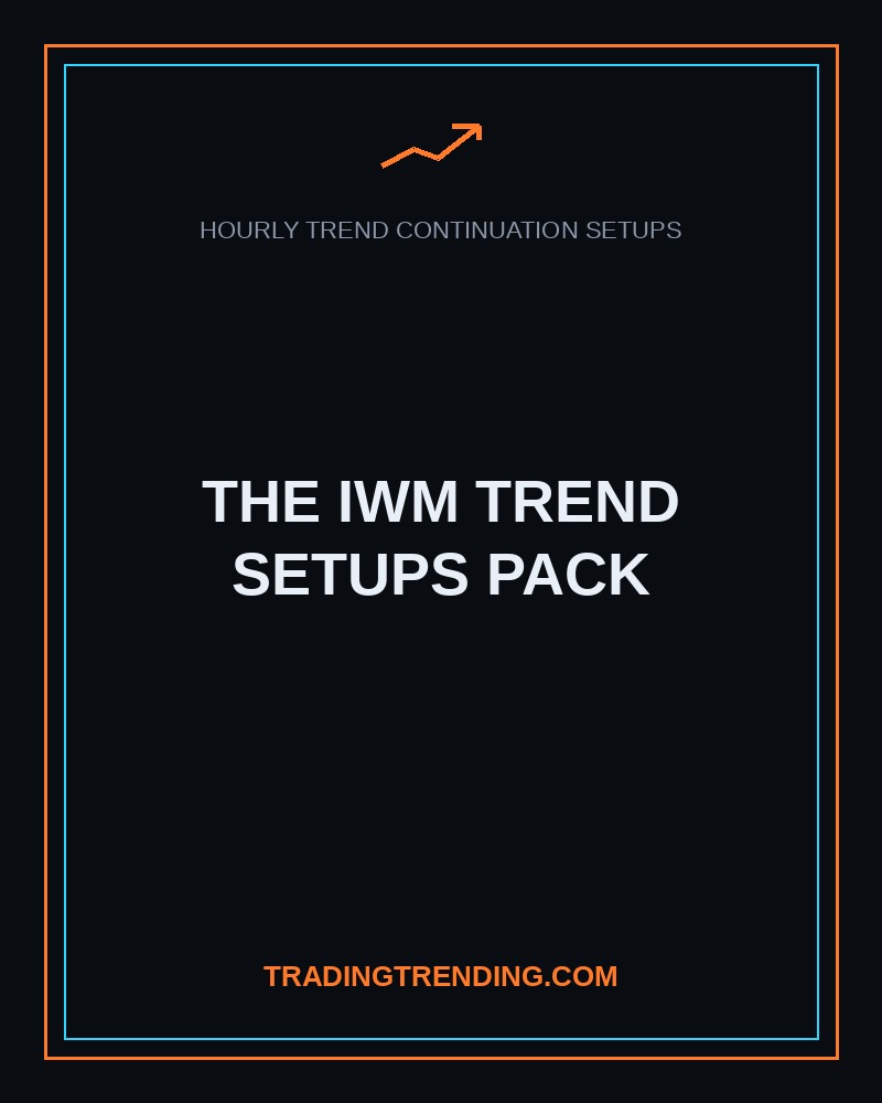The IWM Trend Setups Pack (Hourly) cover